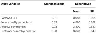 “Do Good, Have Good”: A Serial Mediation Analysis of CSR with Customers’ Outcomes